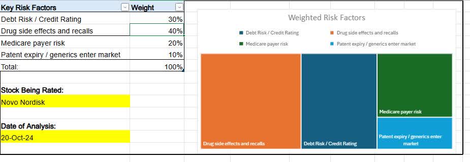 Novo Nordisk: A Diabetes Leader Among Big Pharma, But Still Overvalued ...