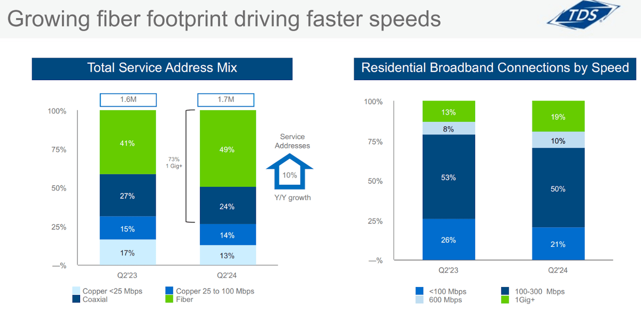 Telephone and Data Systems Adjusting To Buy As M&A Catalysts