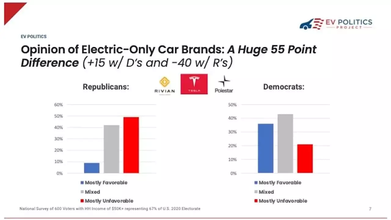 How To Get Republicans Into Electric Cars