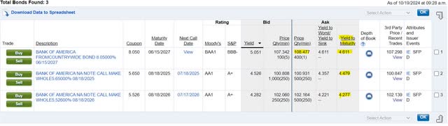 Bank of America Bond Issuances