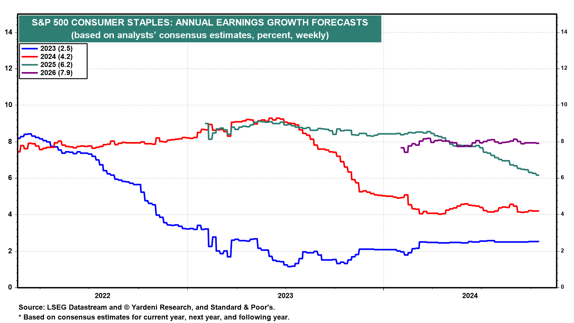 XLP: Weak Growth Profile And Expensive Valuation (NYSEARCA:XLP) | Seeking  Alpha