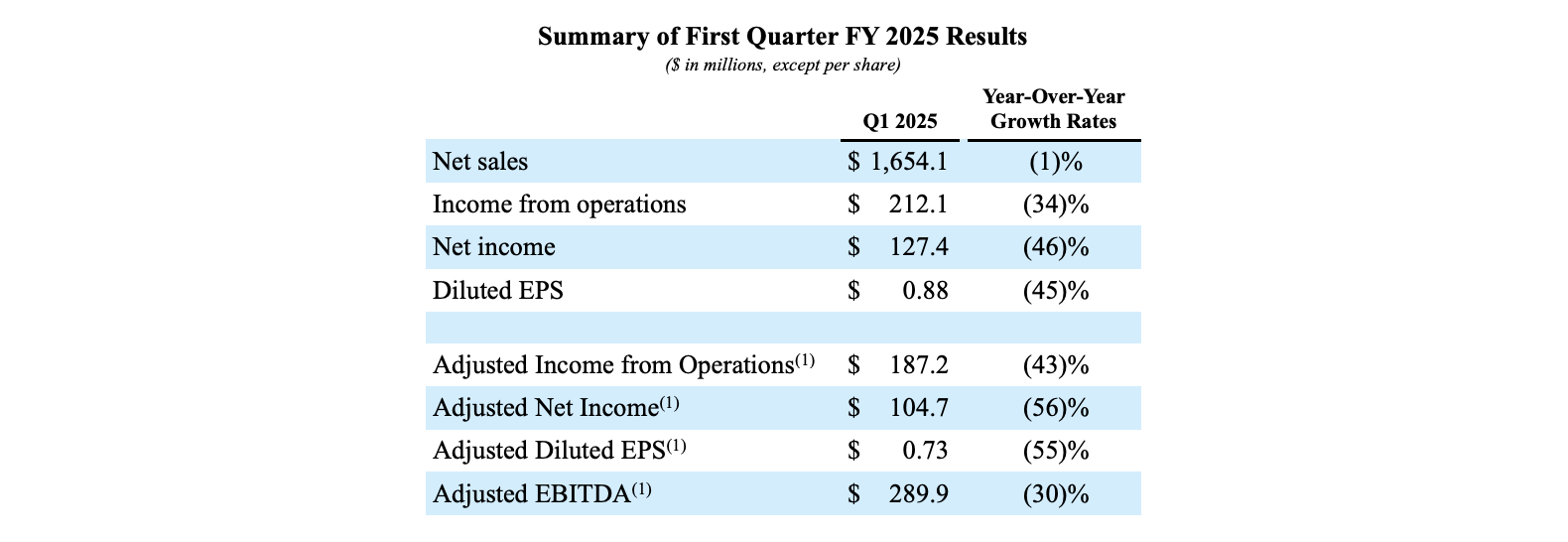 Lamb Weston Goes Boom! (NYSELW) Seeking Alpha