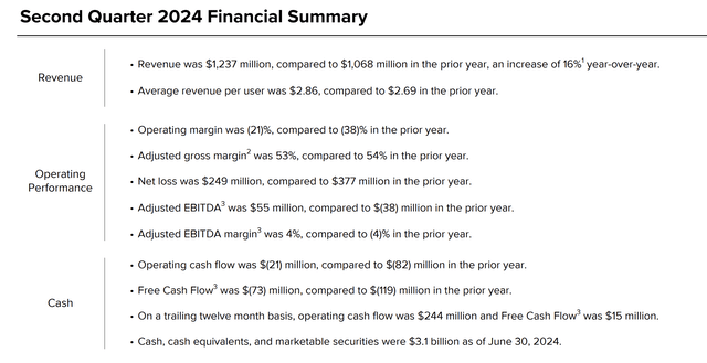 Snap Investor Presentation