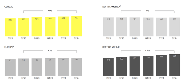 Snap Investor Presentation