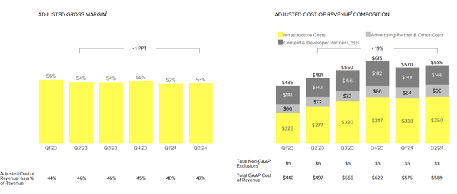 Snap Investor Presentation