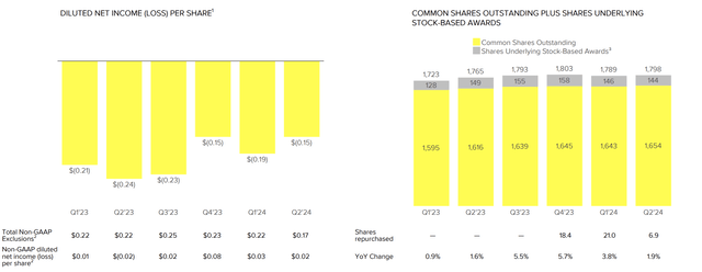 Snap Investor Presentation