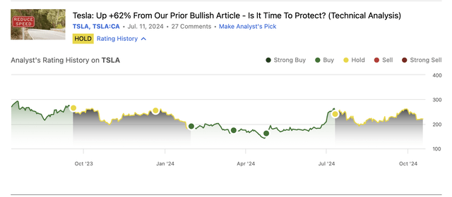 TSLA