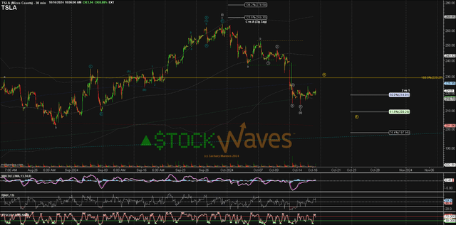 TSLA