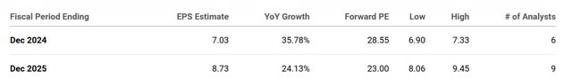 The image shows TSMC's forward P/E and analysts estimated EPS.