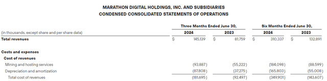 Marathon Financials