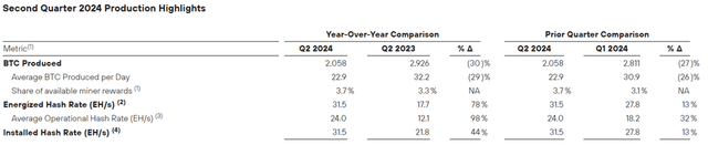 Marathon Financials