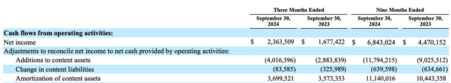 Cash Content Spending