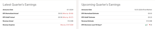 Seeking Alpha, INTC