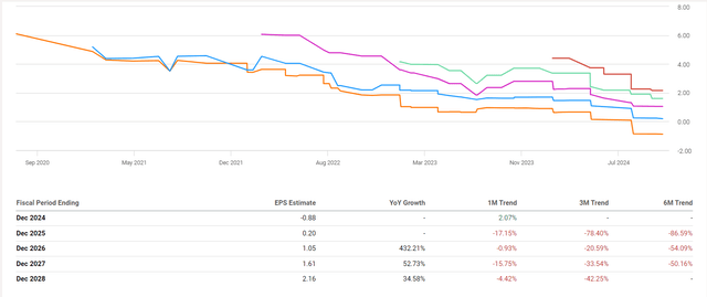 Seeking Alpha, INTC