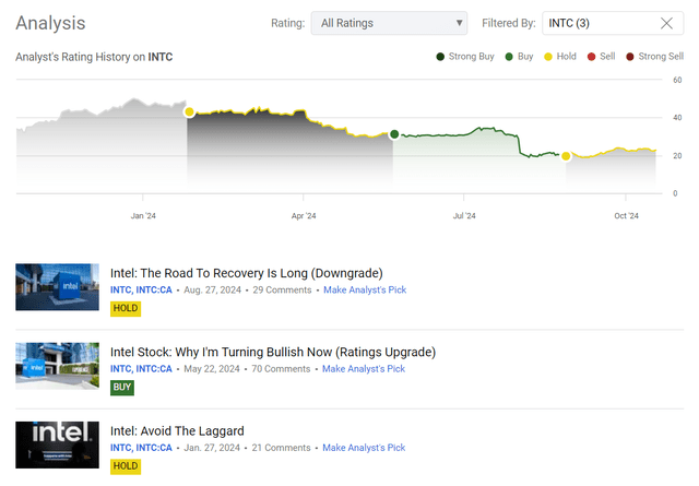 Seeking Alpha, my coverage of INTC