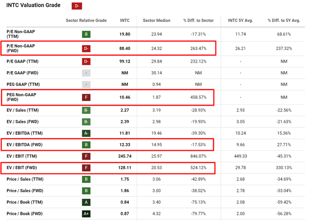 Seeking Alpha, INTC, notes added