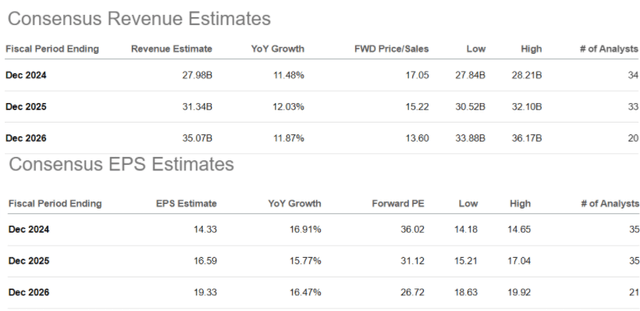 MA metrics