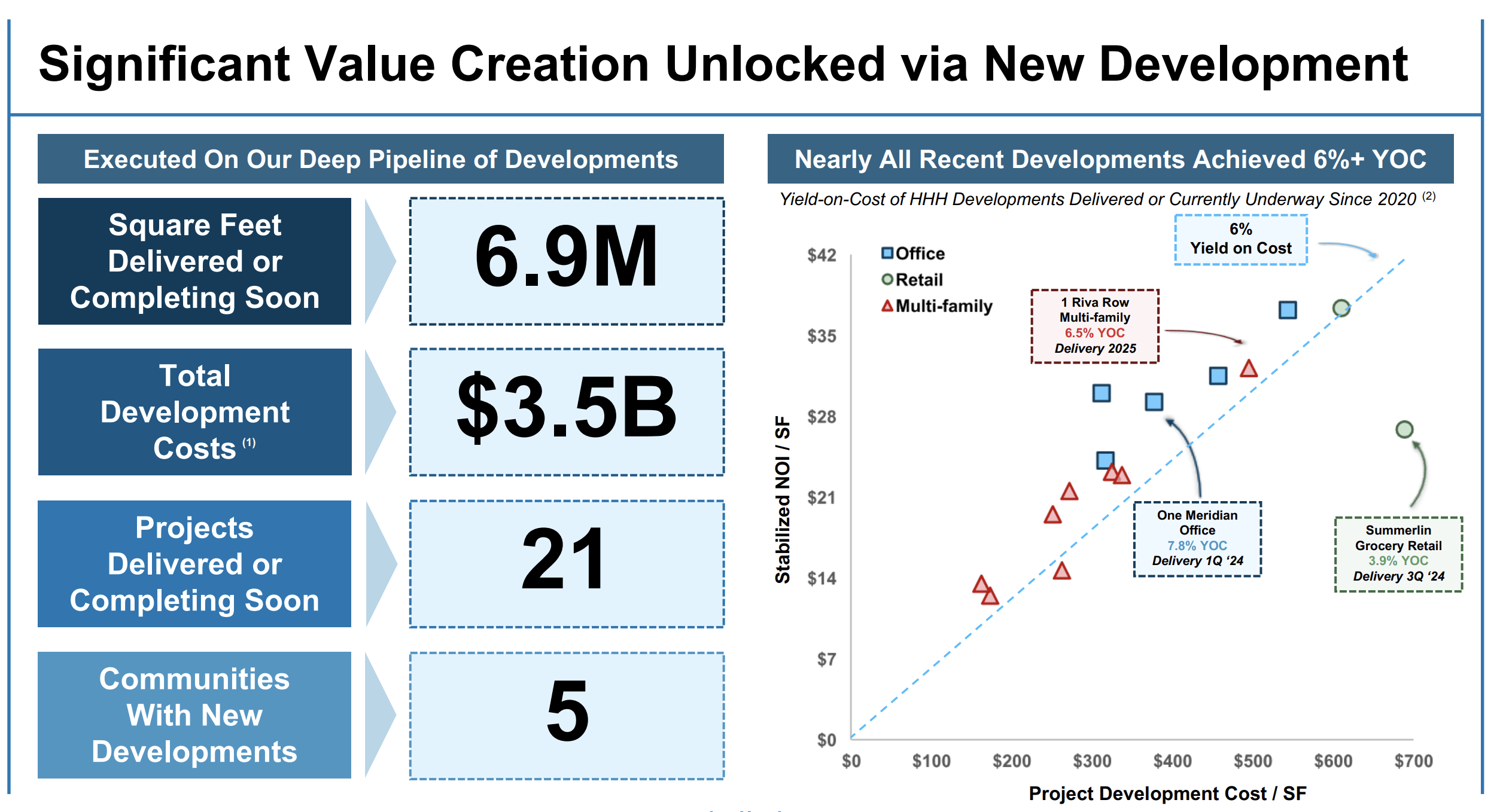 Howard Hughes Remains Tricky, And The Market Agrees (NYSEHHH