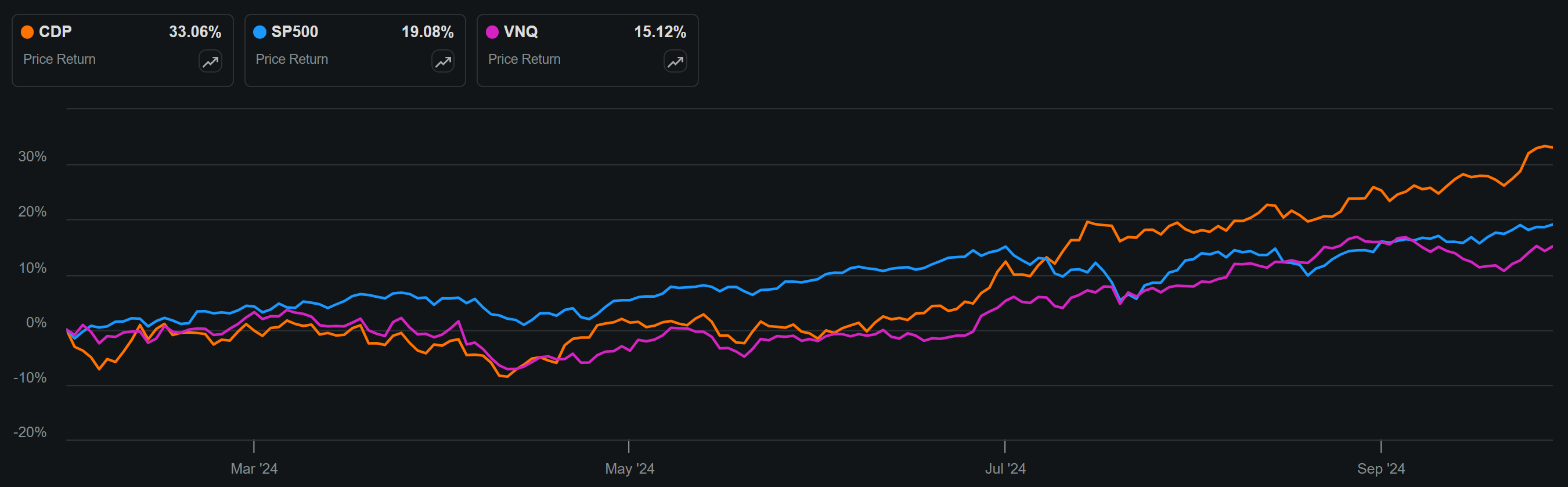 COPT Defense Properties Is Just Getting Started (NYSE:CDP) | Seeking Alpha