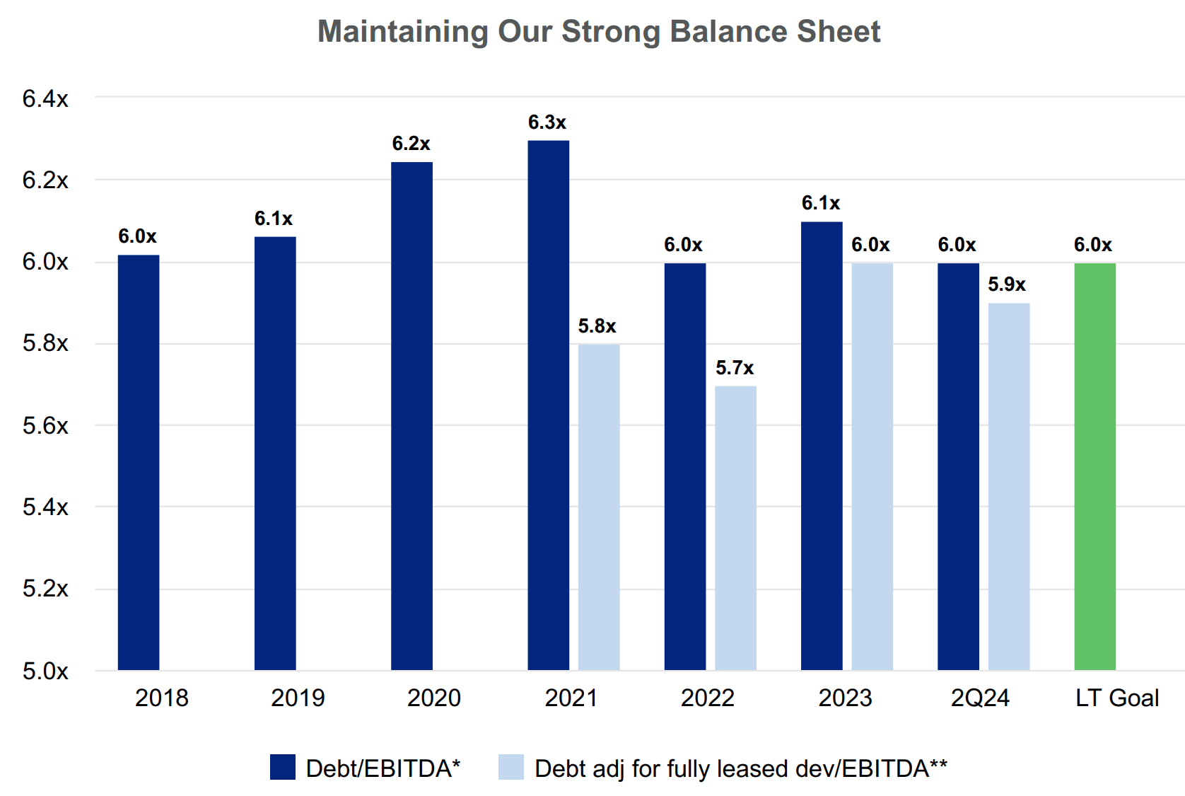 COPT Defense Properties Is Just Getting Started (NYSE:CDP) | Seeking Alpha