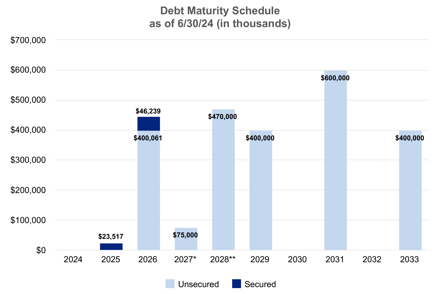 COPT Defense Properties Is Just Getting Started (NYSE:CDP) | Seeking Alpha