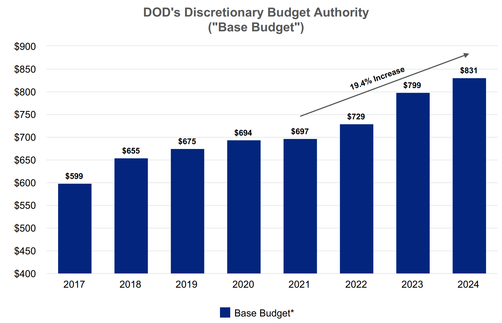 COPT Defense Properties Is Just Getting Started (NYSE:CDP) | Seeking Alpha