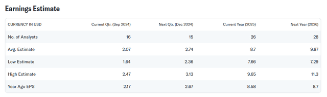 Earnings Estimate