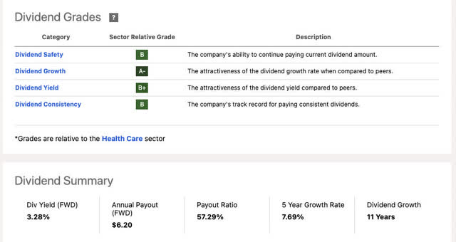 Seeking Alpha AbbVie Dividend