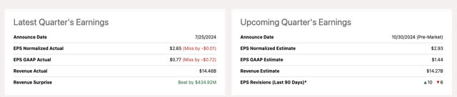 SeekingAlpha earnings expectations