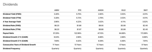 SeekingAlpha abbv div