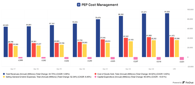 PEP Expense Management