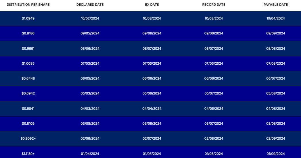 TSLY A Look At The Pros And Cons Of This Option ETF (NYSEARCA