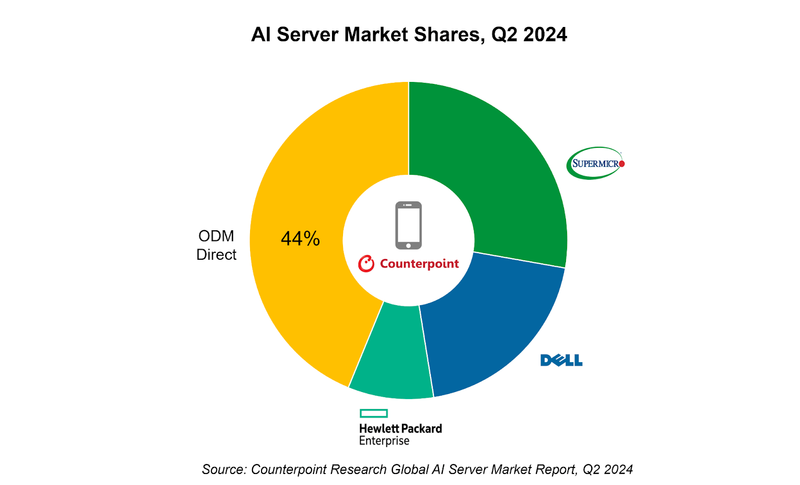 Super Micro Computer Rebounds Despite SEC Filing Delays (NASDAQSMCI