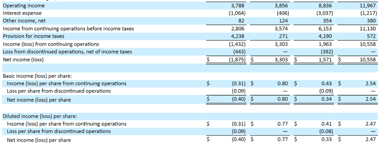 Broadcom: Fiscal Third Quarter Earnings Figures