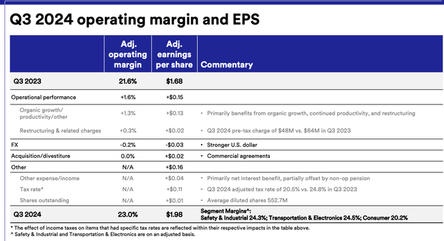 3M earnings bridge