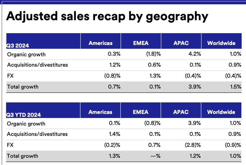 3M Multiple Expansion But Problems Linger (NYSEMMM) Seeking Alpha