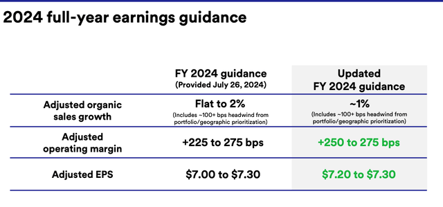 3m full year guidance as of Q3