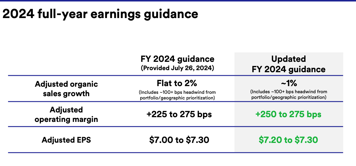 3M Multiple Expansion But Problems Linger (NYSEMMM) Seeking Alpha