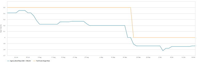 A screen shot of a graph Description automatically generated