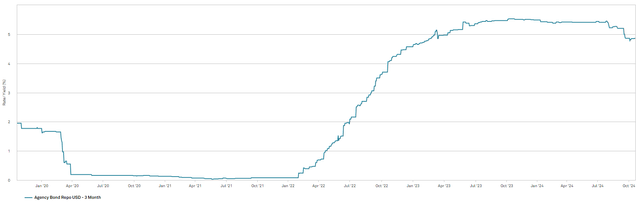 A graph showing a growth Description automatically generated with medium confidence