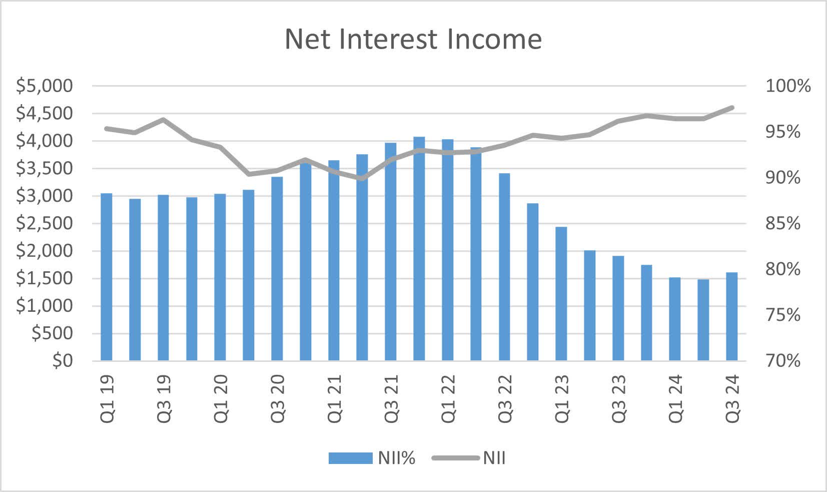 Synchrony Financial: Why I Prefer The Lower Yielding Series A Preferred ...