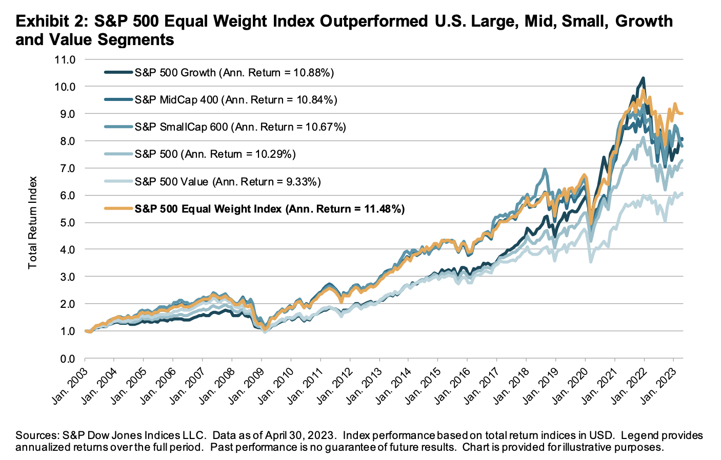 It Could Be The Best Time 'Ever' To Buy Dividend Stocks Seeking Alpha