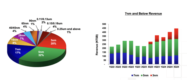 TSM Investor Presentation