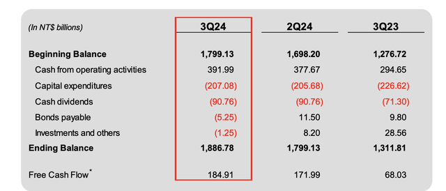 TSM Investor Presentation