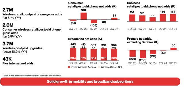 Verizon Investor Presentation