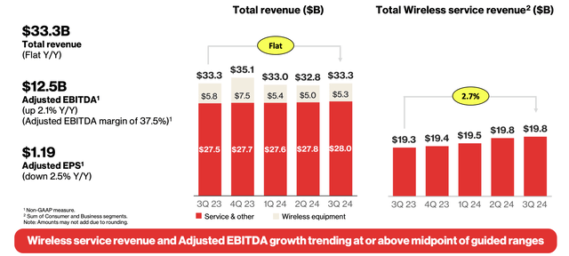 Verizon Investor Presentation