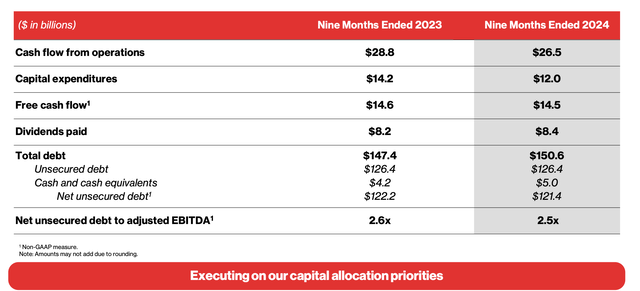 Verizon Investor Presentation