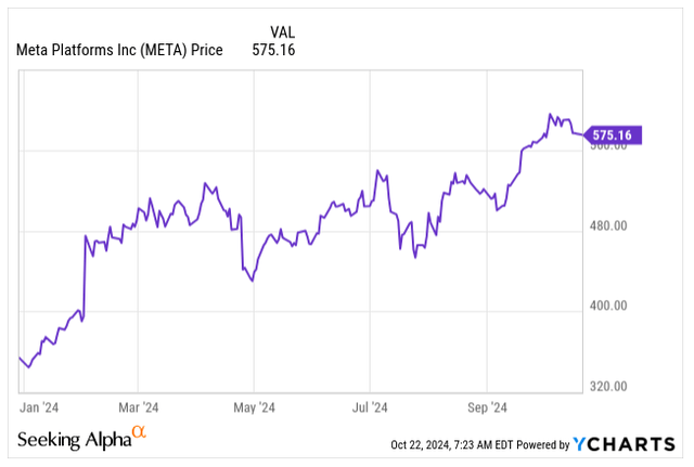 Price Per Share