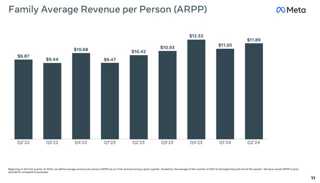 Average Revenue Per Person