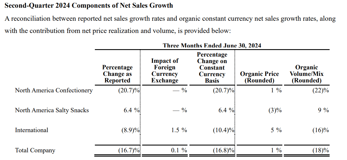 Hershey Stock Ready To Do Things Right (NYSEHSY) Seeking Alpha